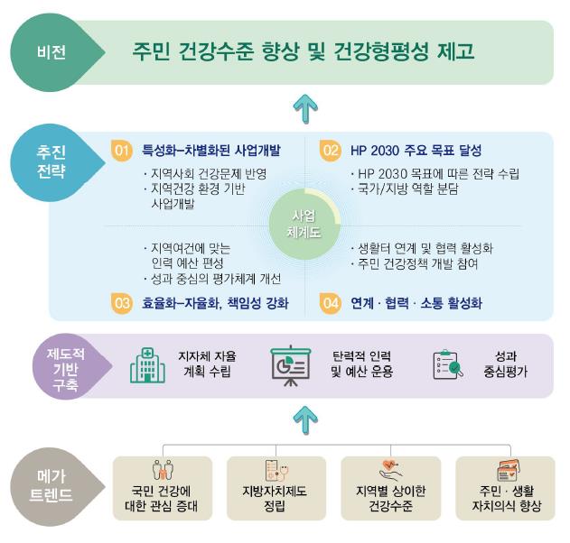 사업 비전 및 전략